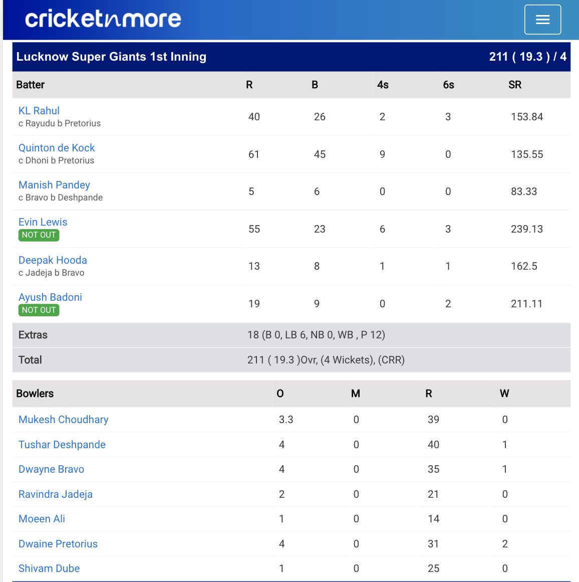 Lucknow v Chennai Scorecard