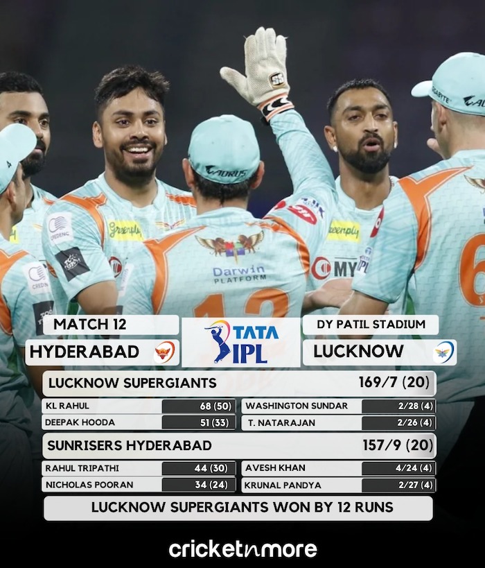 Lucknow v Hyderabad Result