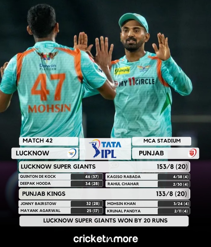 Lucknow vs Punjab