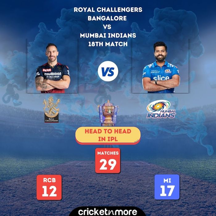 RCB v MI Head To Head In IPL