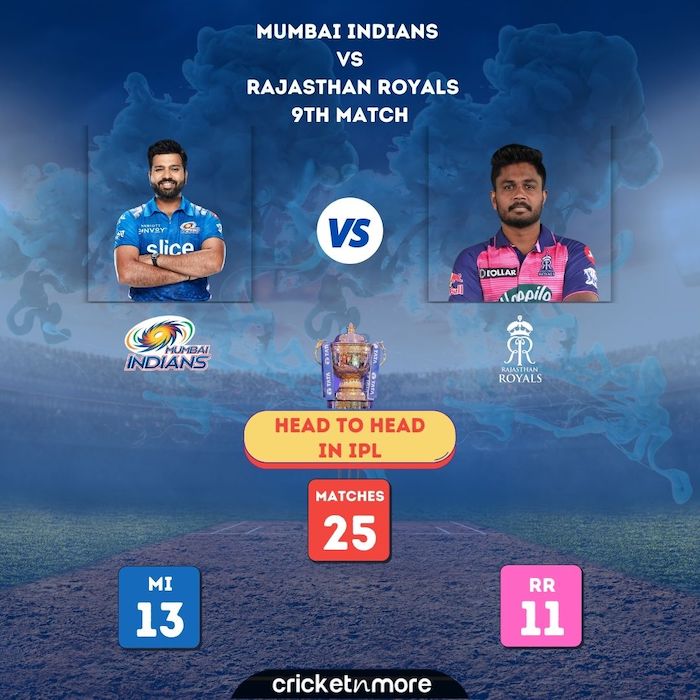 Mumbai Indians vs Rajasthan Royals