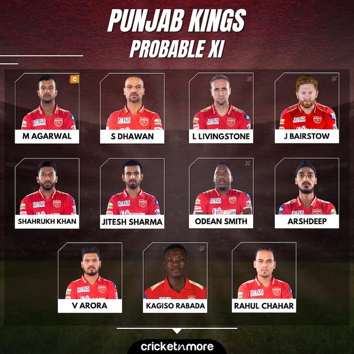 Punjab Kings vs Delhi Capitals Probable XI