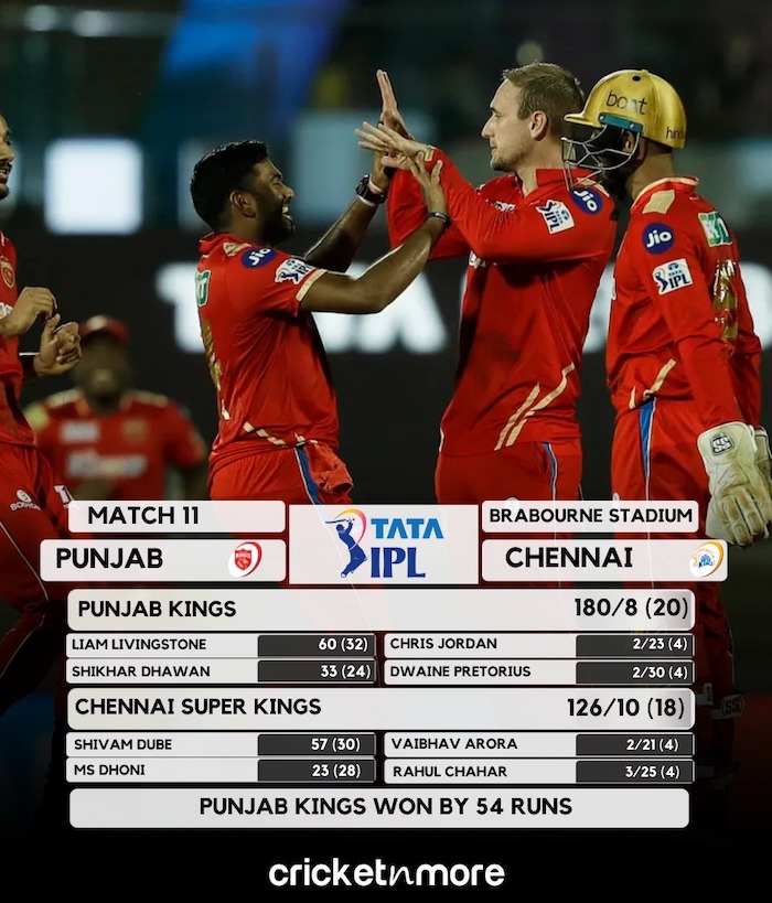 Punjab Kings v Chennai Super Kings Result