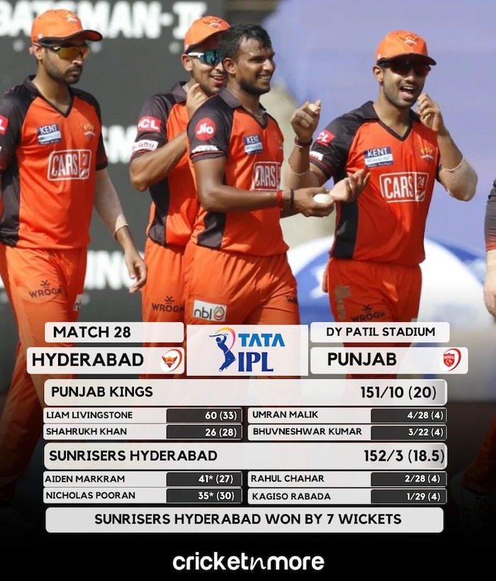 Hyderabad Beat Punjab By 7 Wickets