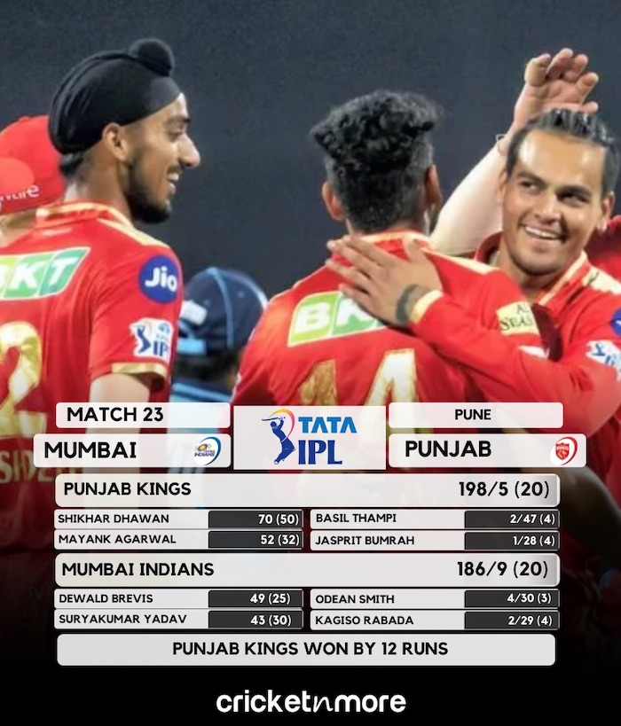 Punjab v Mumbai Result