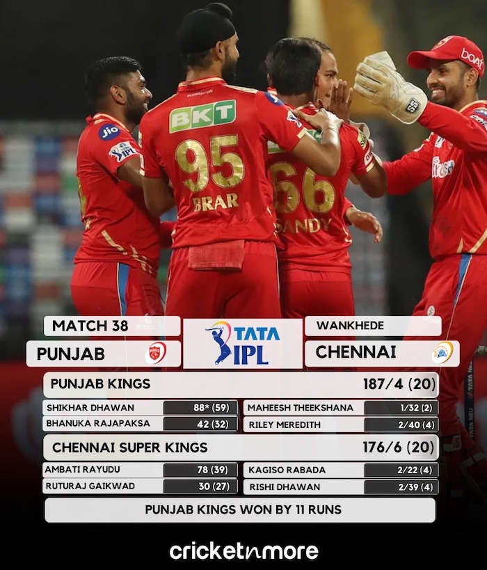Punjab Kings vs Chennai Super Kings Result