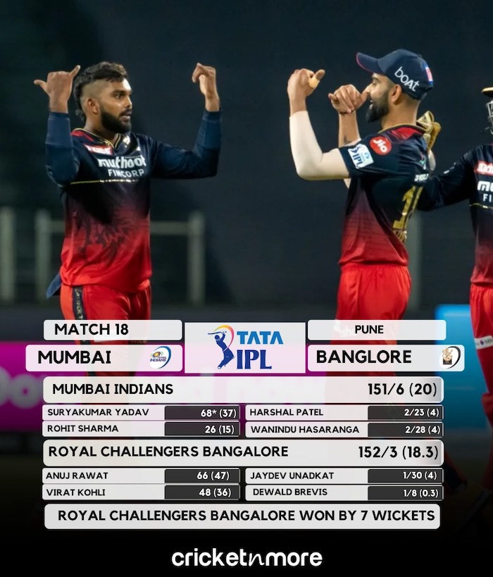 RCB vs MI Result