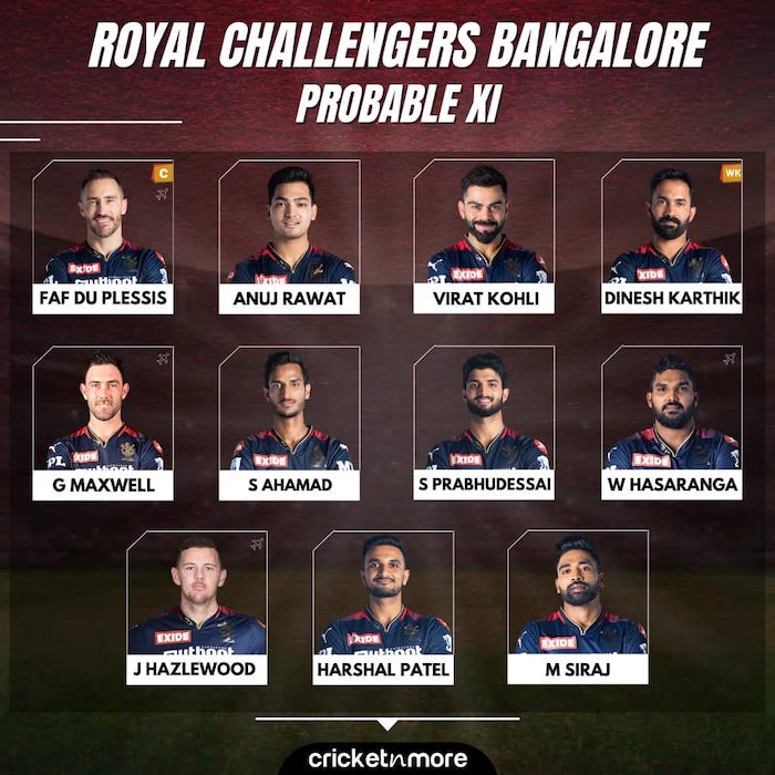Bangalore vs Rajasthan Probable XI