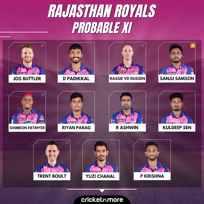 Rajasthan v Kolkata Probable Playing XI