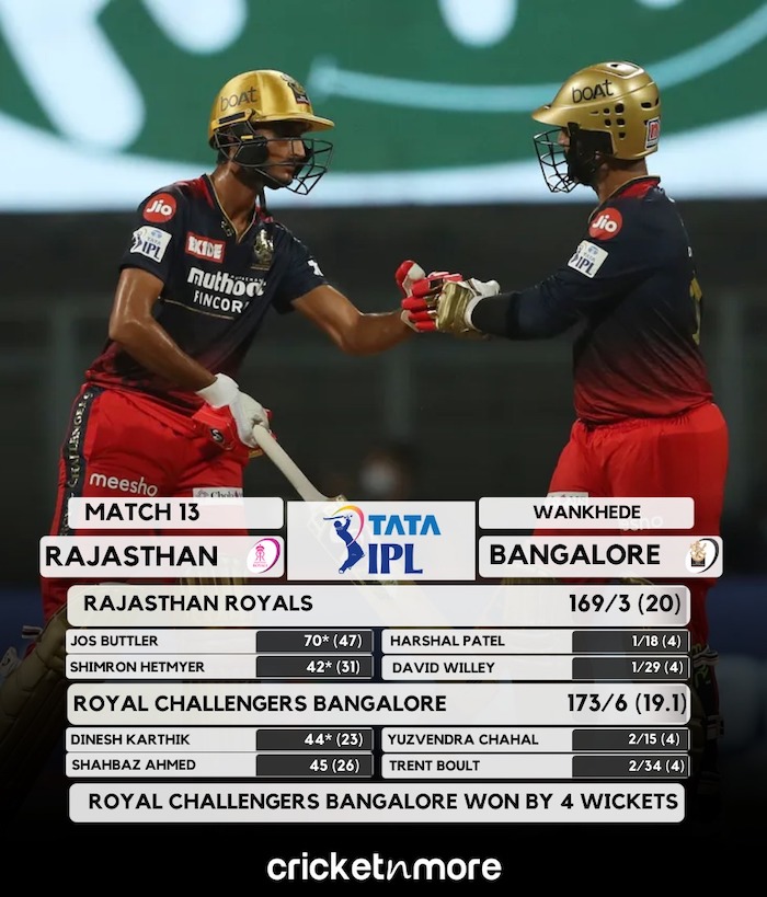 Rajasthan v Bangalore Result