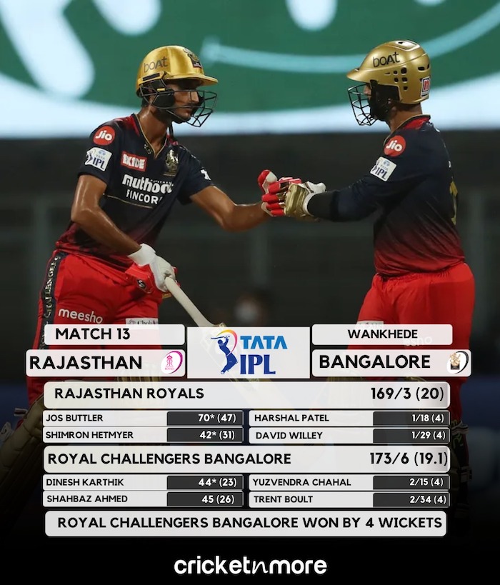 Royal Challengers Bangalore Beat Rajasthan Royals By 4 Wickets