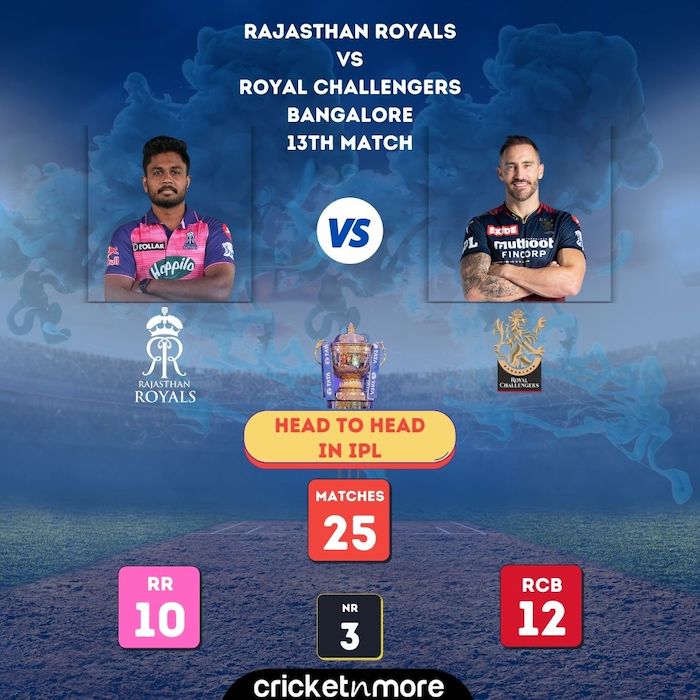 Rajastha Royals v Royal Challengers Bangalore Head To head