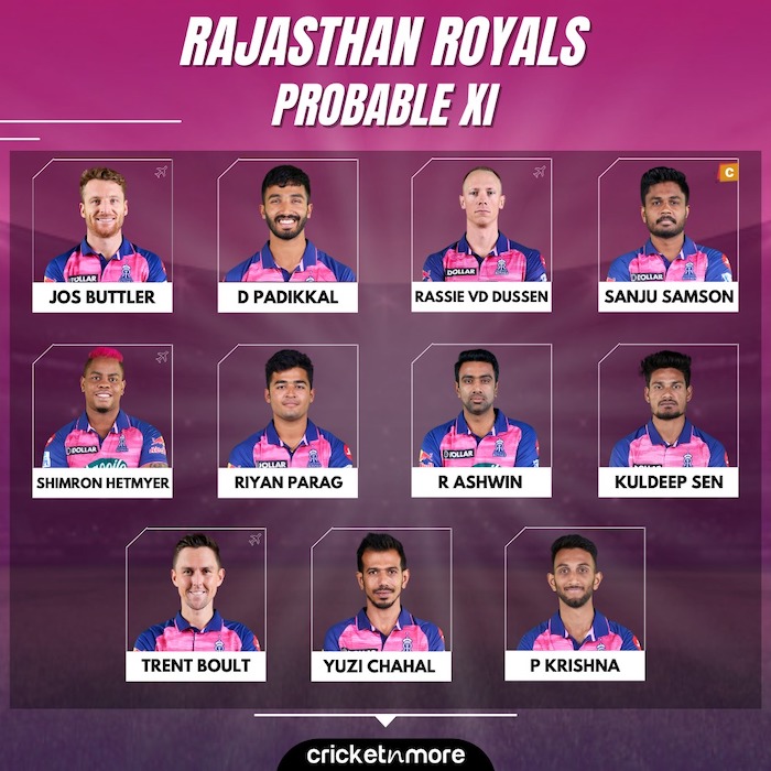 Rajasthan v Gujarat Probable Playing XI
