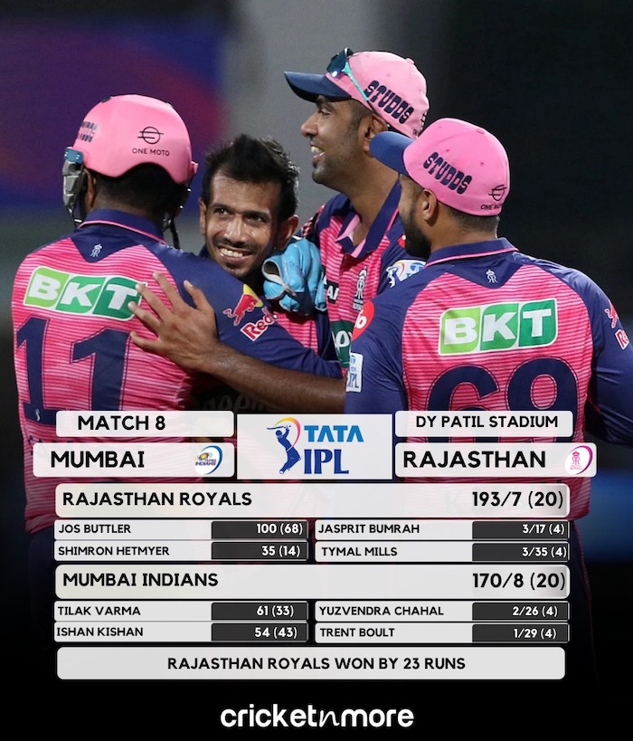 Rajasthan v Mumbai Result