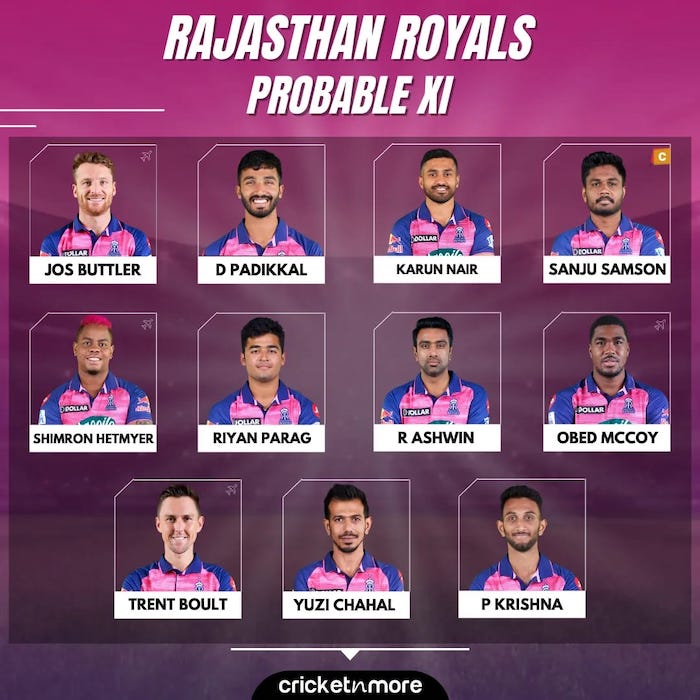 Rajasthan vs Bangalore Probable XI