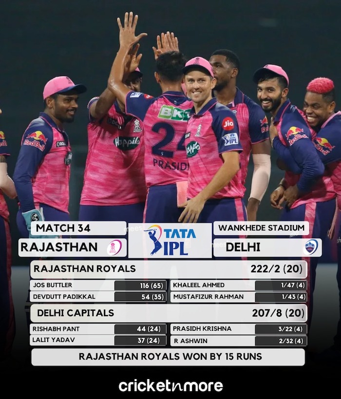 Rajasthan vs Delhi Result