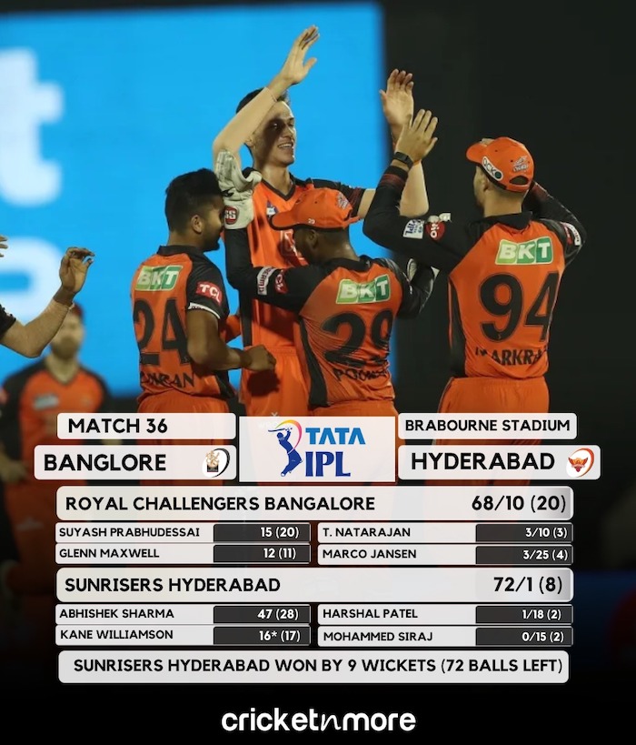 Sunrisers Hyderabad Beat Royal Challengers Bangalore By 9 Wickets