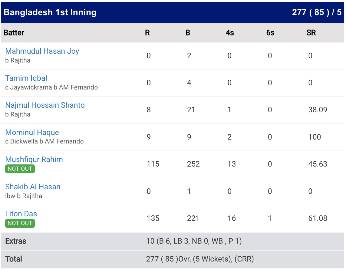 Bangladesh vs Sri Lanka 2nd Test Day One 