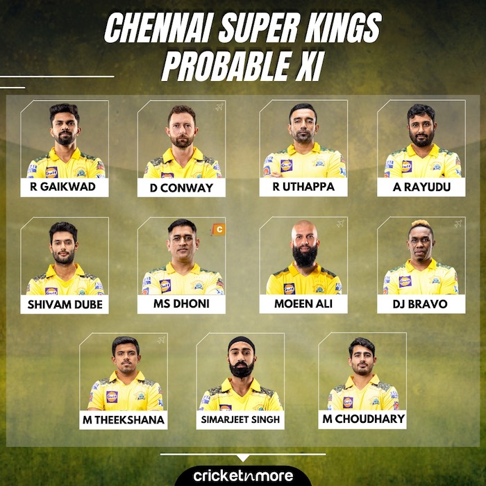 Chennai super kings vs Mumbai Indians Probable XI