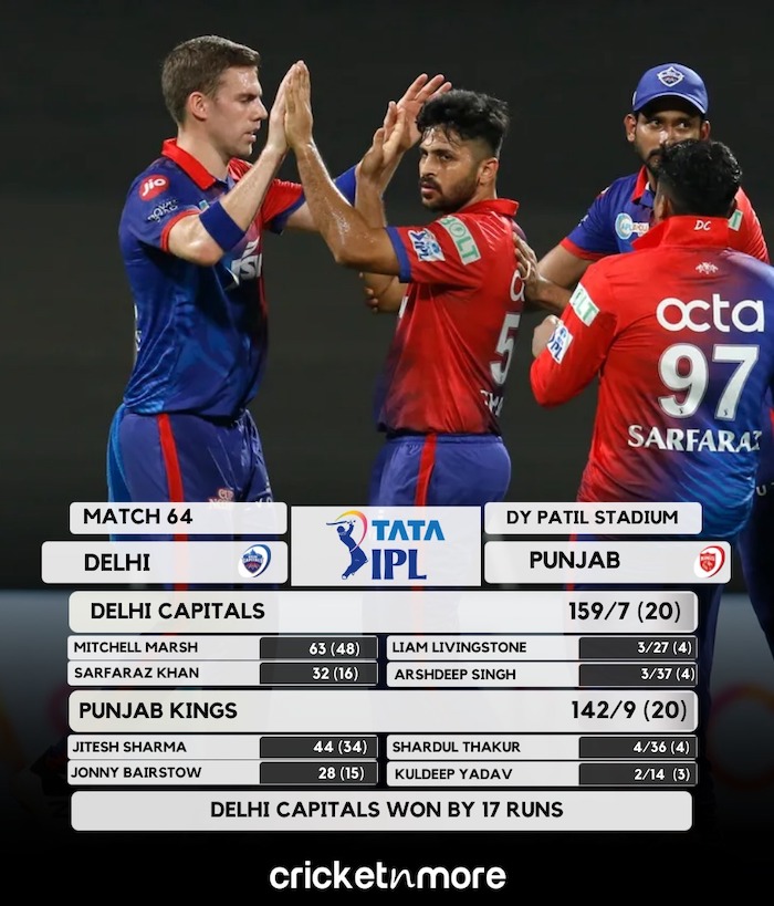 Delhi Capitals Beat Punjab Kings By 17 Runs
