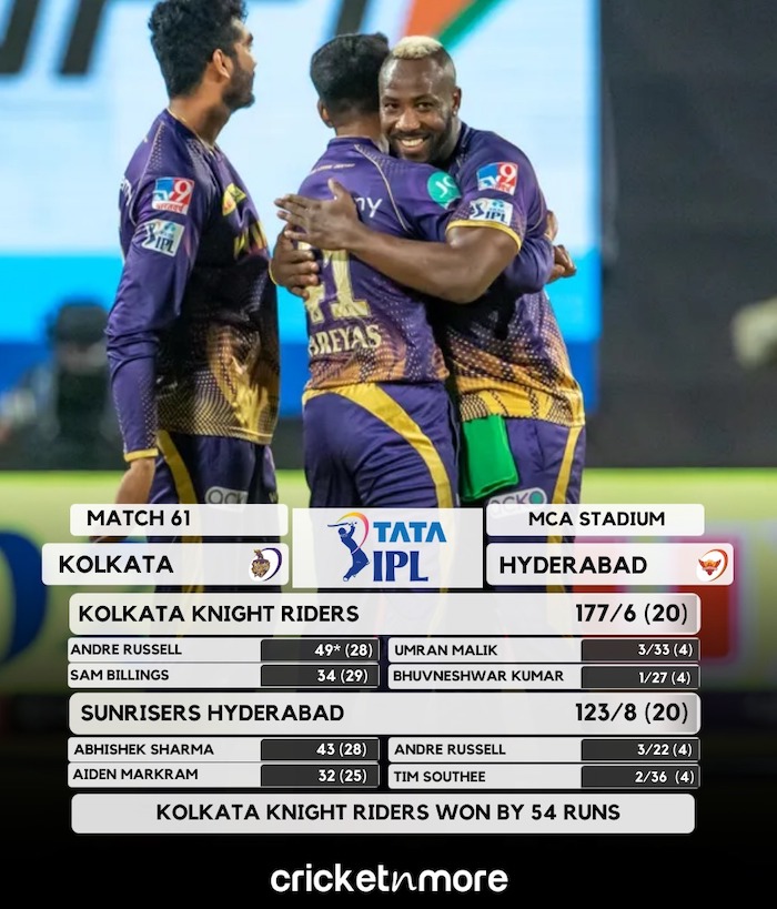 Hyderabad vs Kolkata