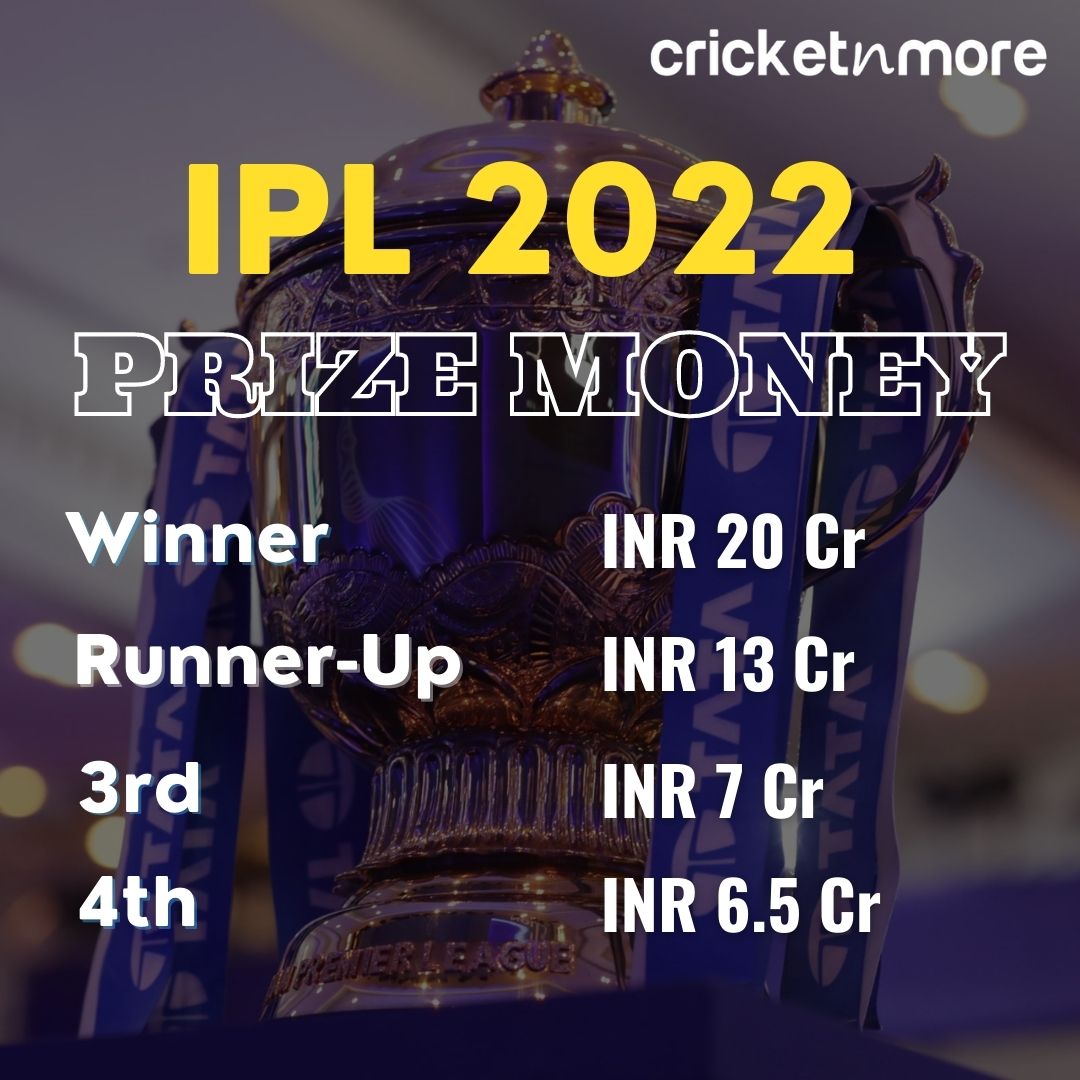 IPL 2022 Prize Money एक नज़र ईनामी राशि पर