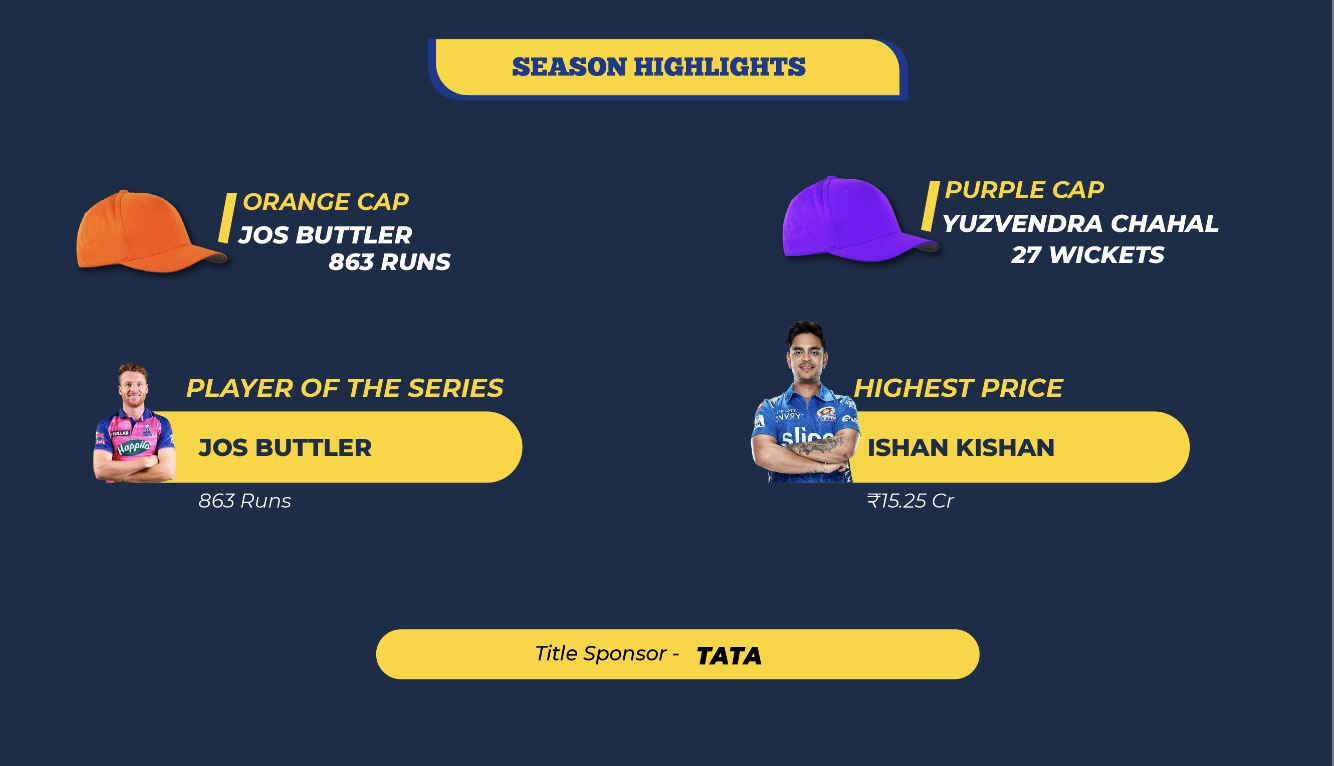 IPL 2022: Season Highlights
