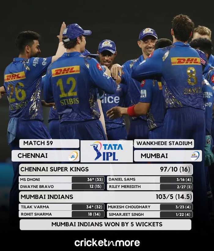 Mumbai Indians Beat Chennai Super Kings By 5 Wickets