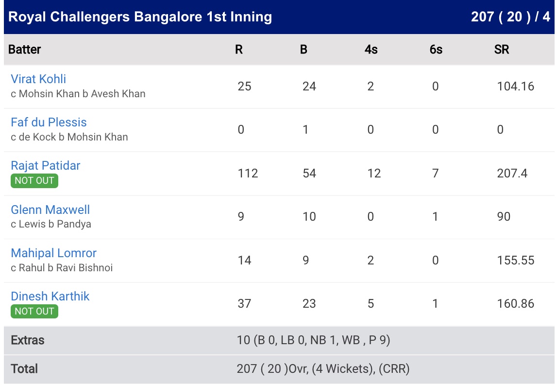 IPL 2022 Eliminator