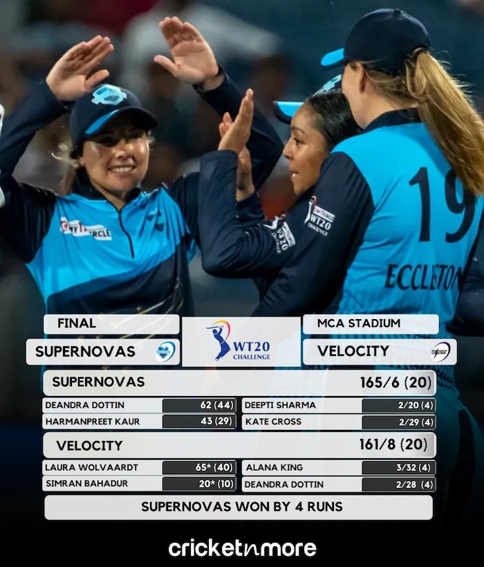 Women's T20 Challenge 2022