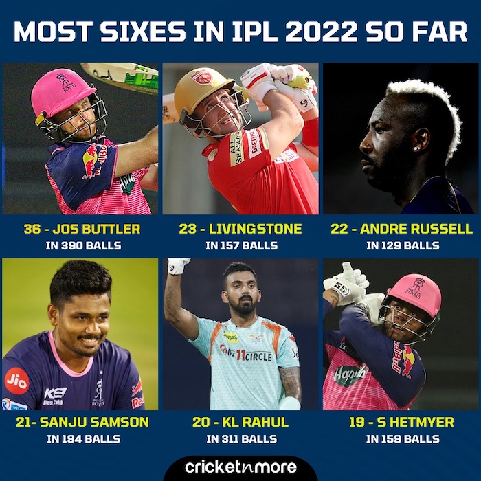 Most Sixes In IPL 