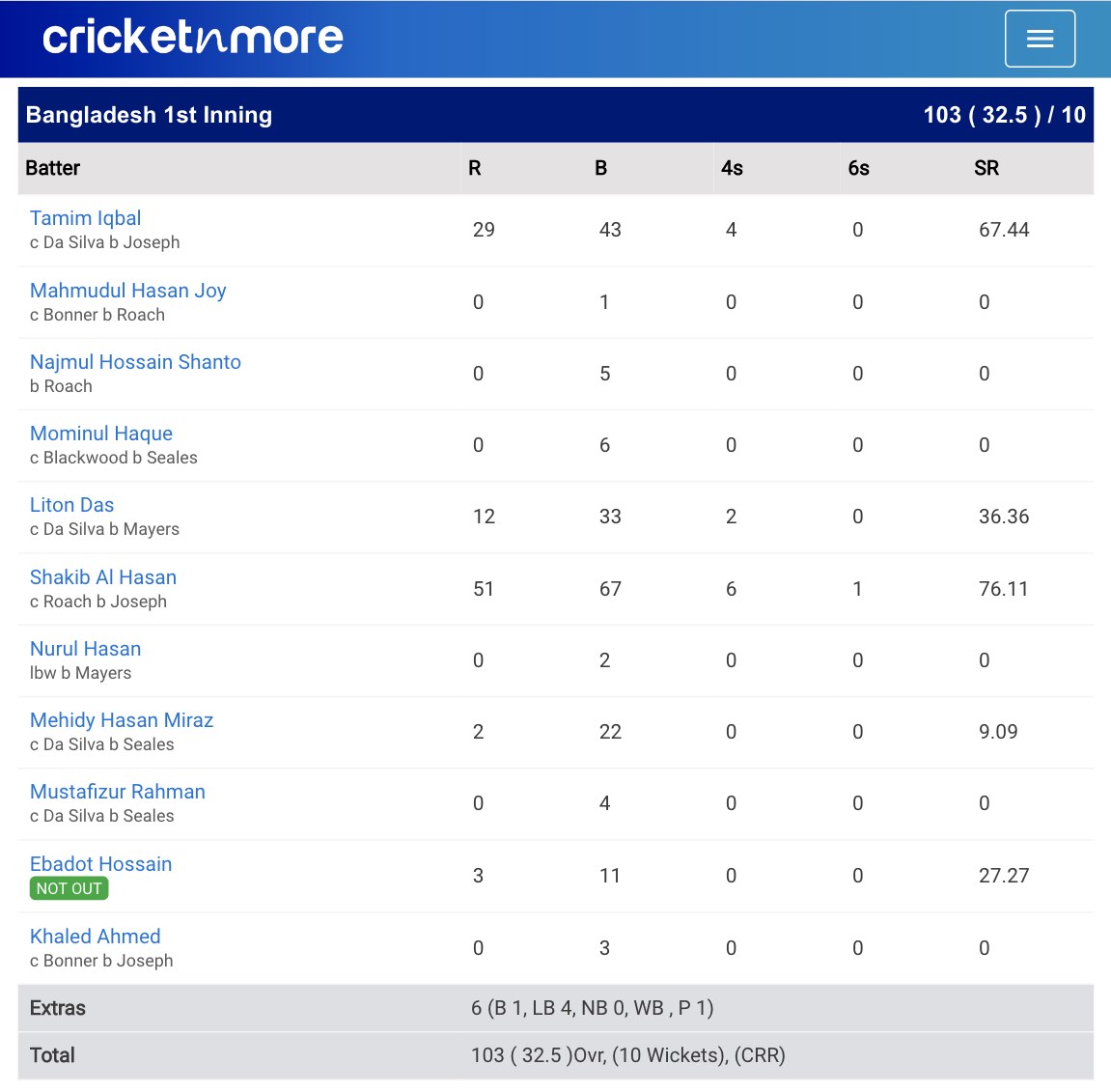 Bangladesh vs West Indies First Test