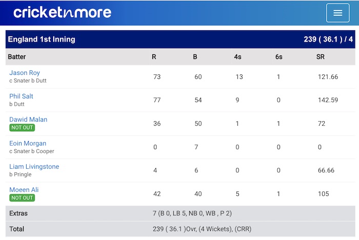 England beat Netherlands by 6 wickets in 2nd ODI