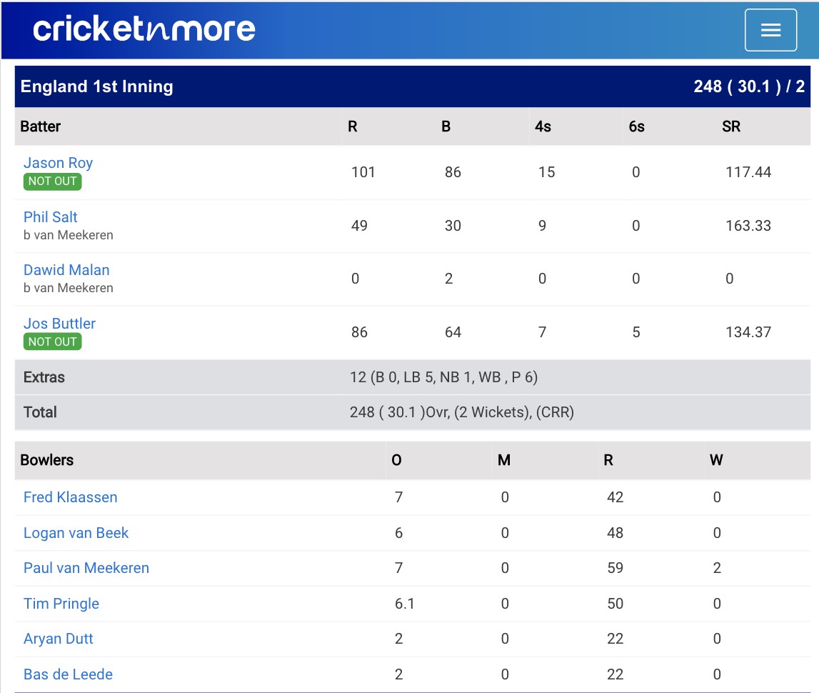 England beat Netherlands by 8 wickets in 3rd ODI