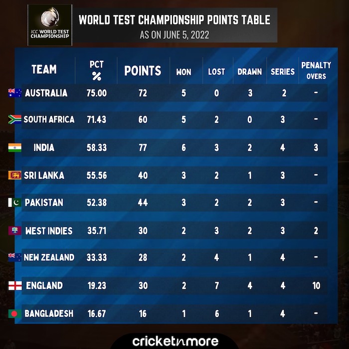 England vs New Zealan Lords Test