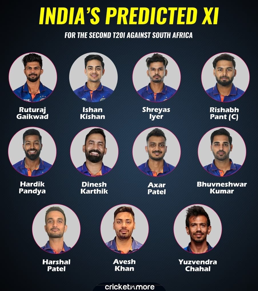 India Probable XI for Second T20I against South Africa