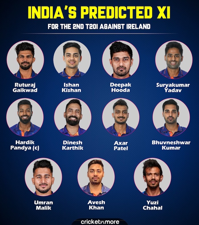 India's Expected Playing XI vs Ireland In 2nd T20I