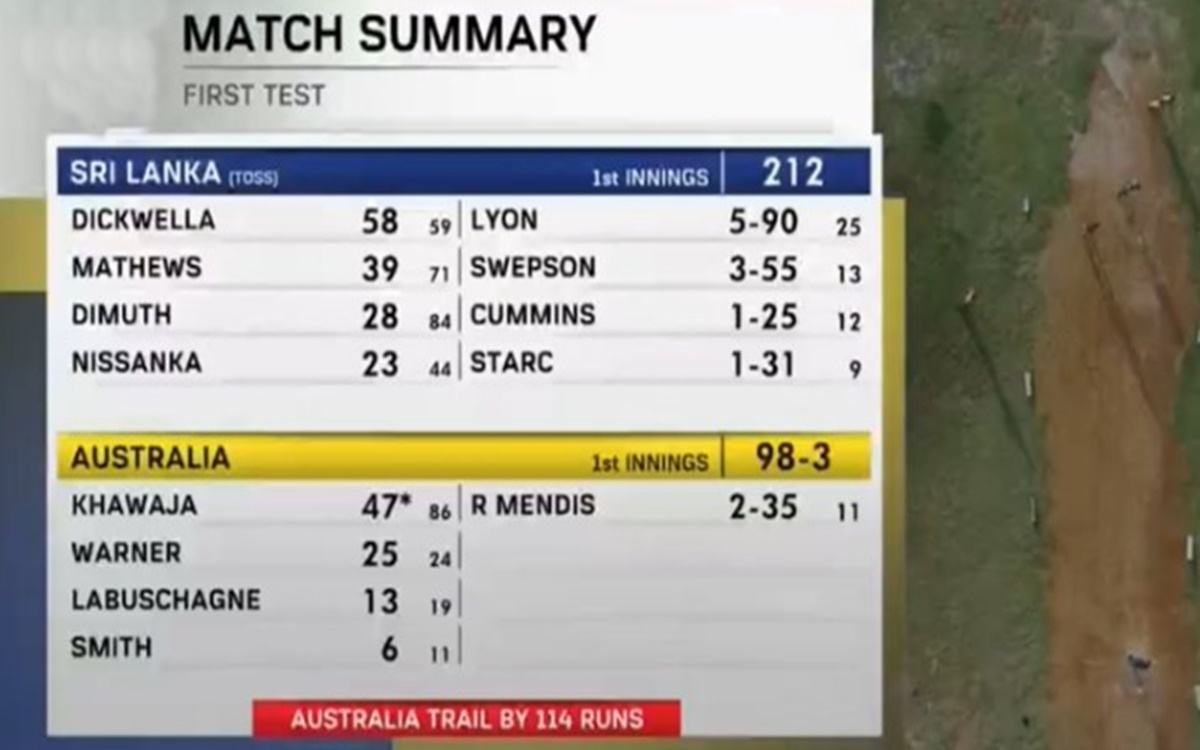 Cricket Image for Sri Lanka Vs Australia Nathan Lyon Took Five Wicket Niroshan Dickwella Counteratta