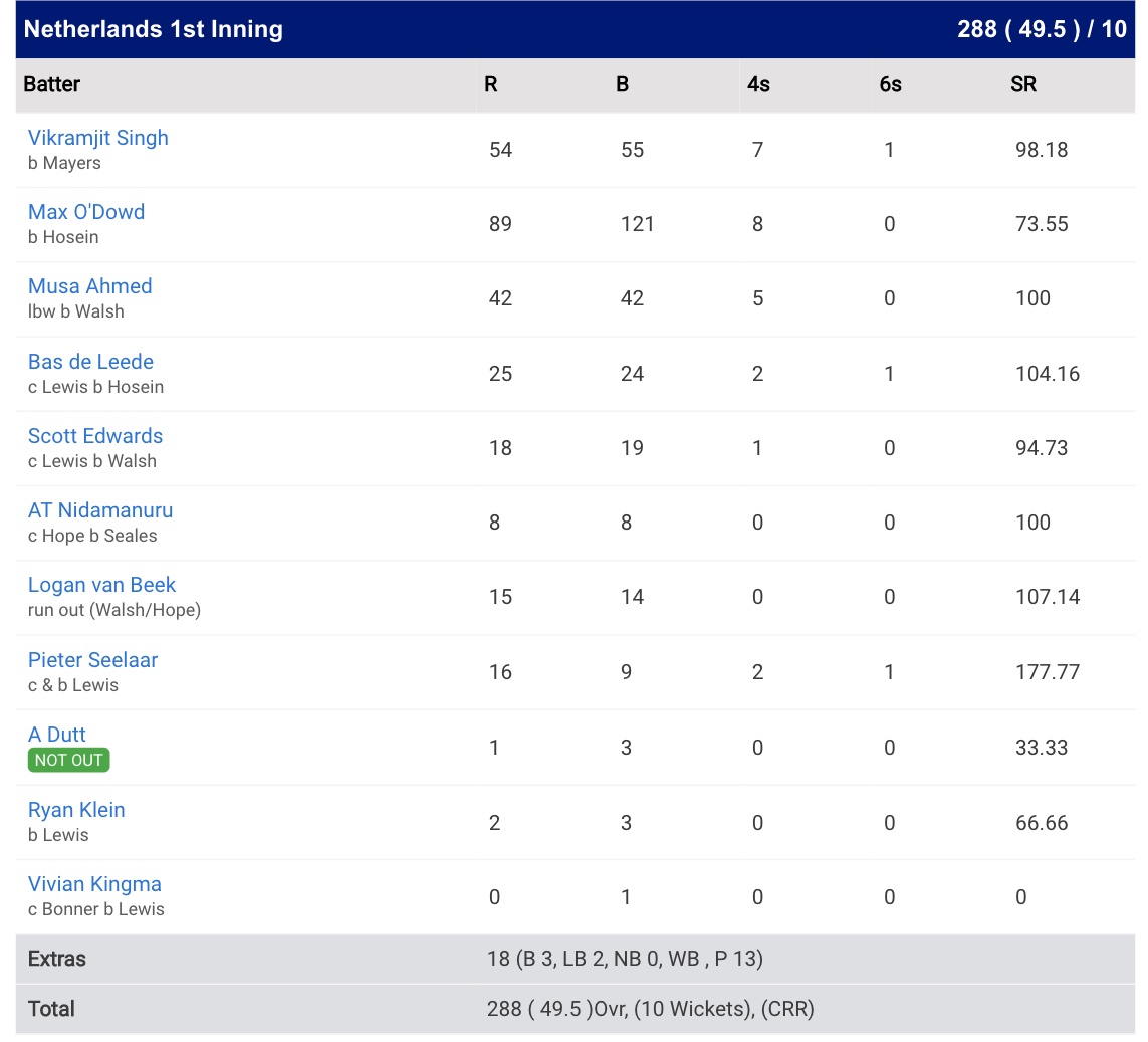 West Indies vs Netherlands