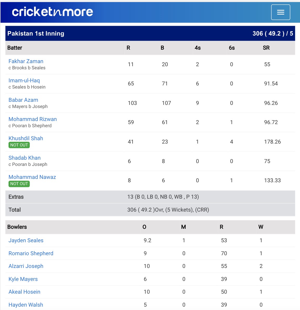 West Indies vs Pakistan First ODI