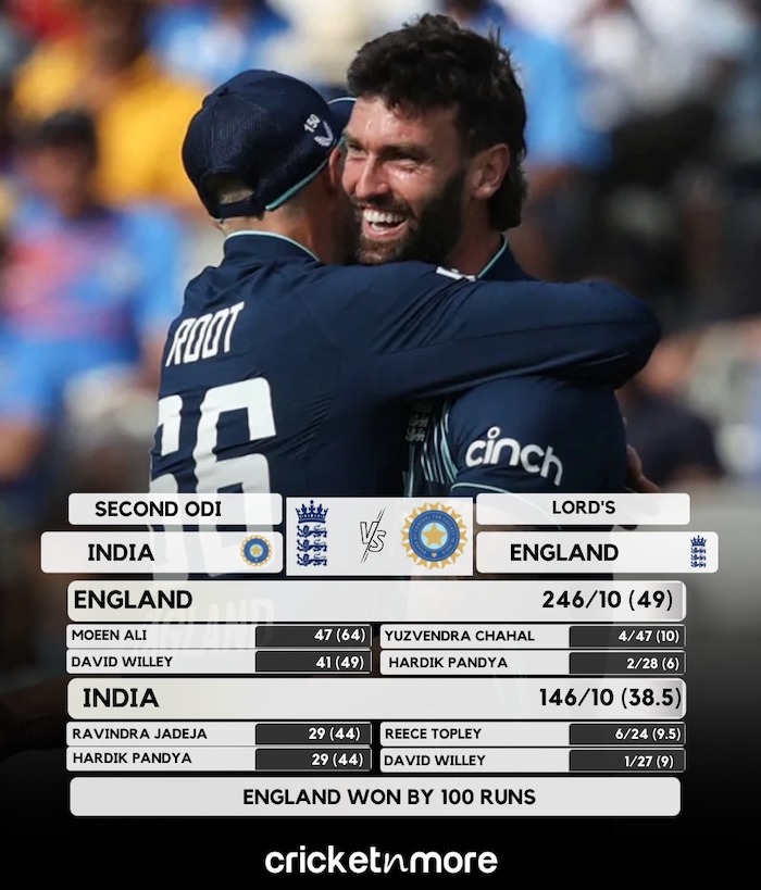 England Beat India By 100 Runs In 2nd ODI