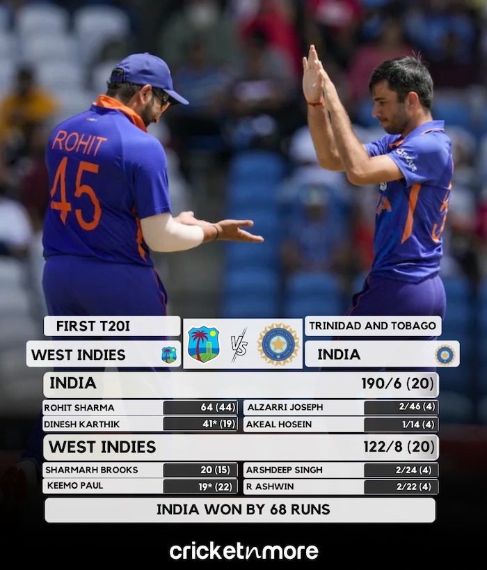 India beat West Indies by 68 runs in first T20I