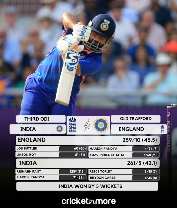 India Beat England By 5 Wickets In 3rd ODI