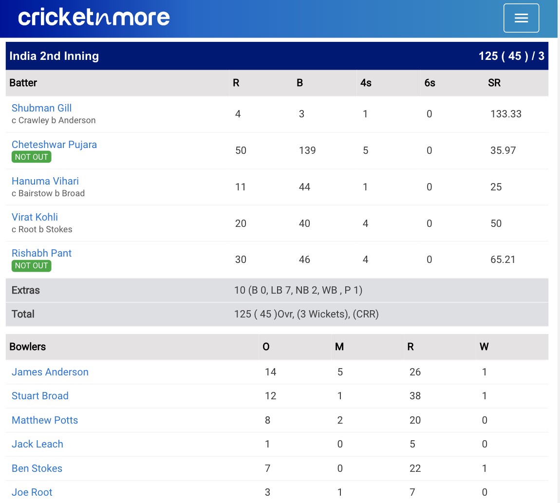 India vs England, Fifth Test, Day 3 Scorecard