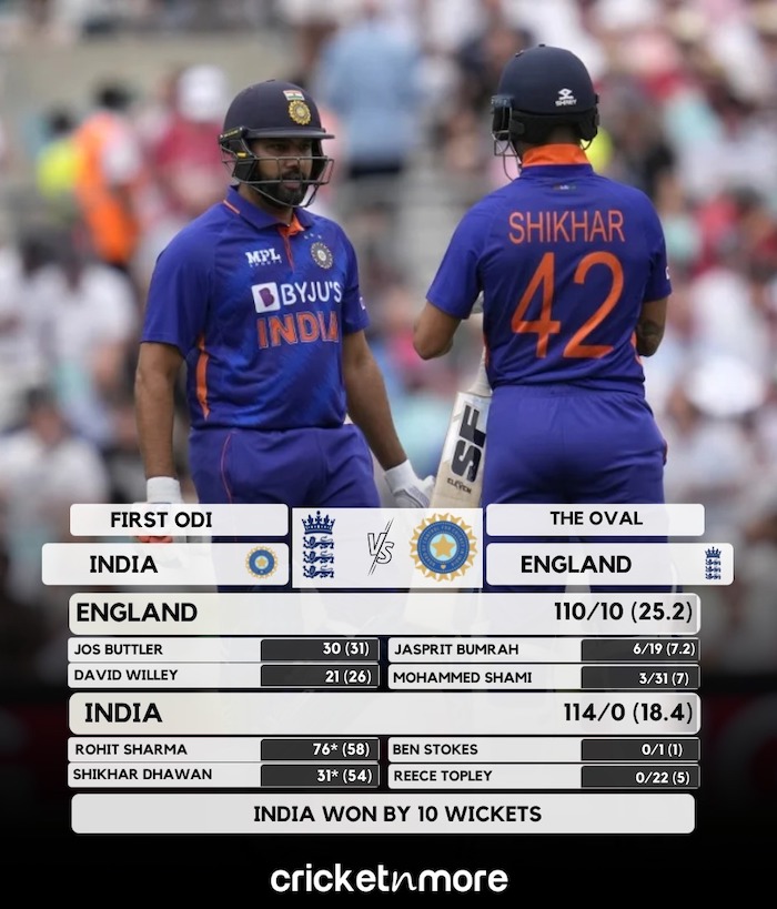 India beat England By 10 wickets in first ODI