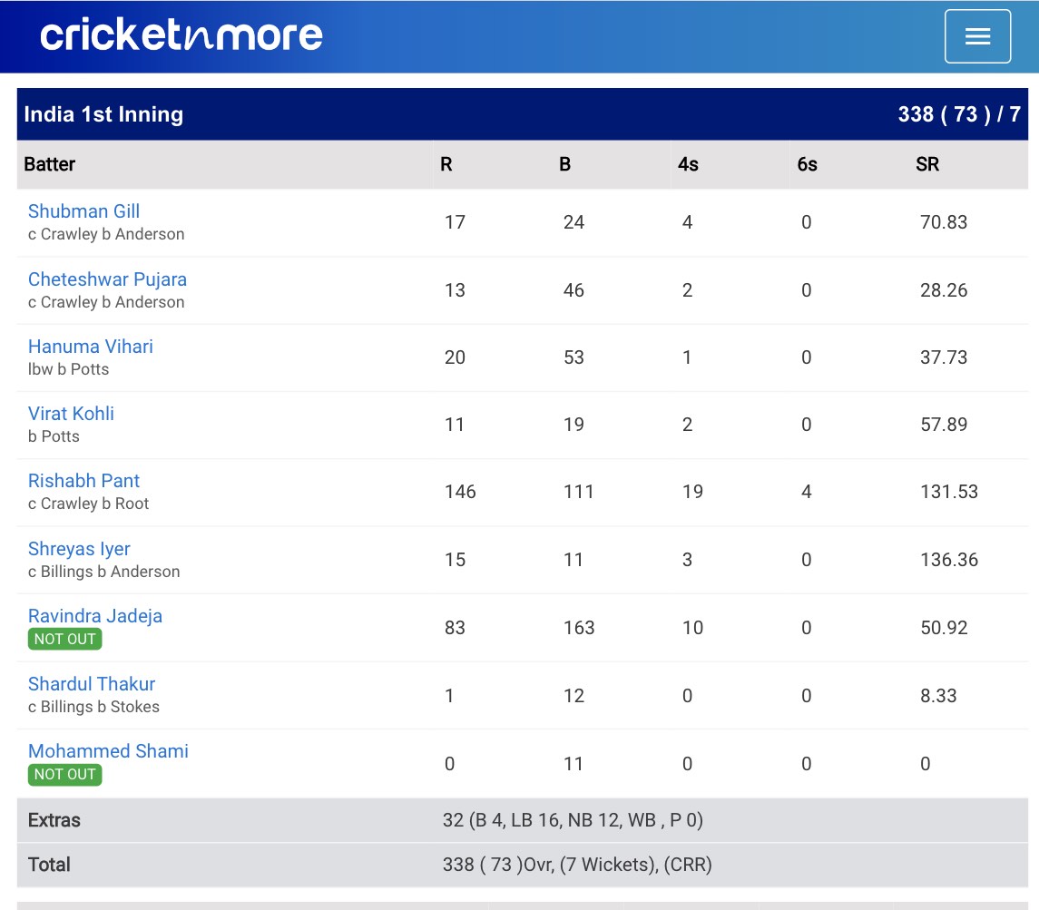 India vs England Fifth Test Day 1 Scorecard