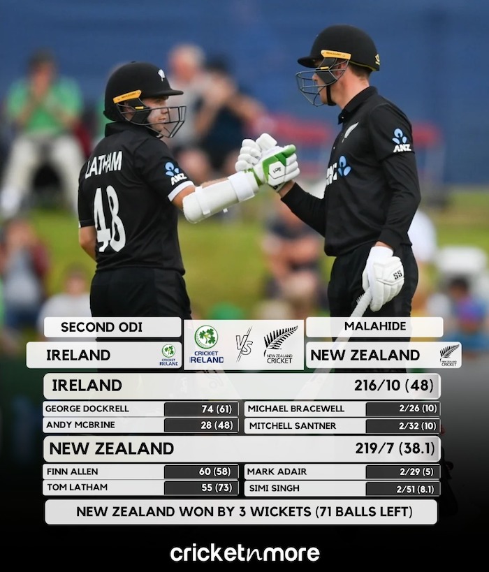 New Zealand Beat Ireland By 3 Wickets In 2nd ODI