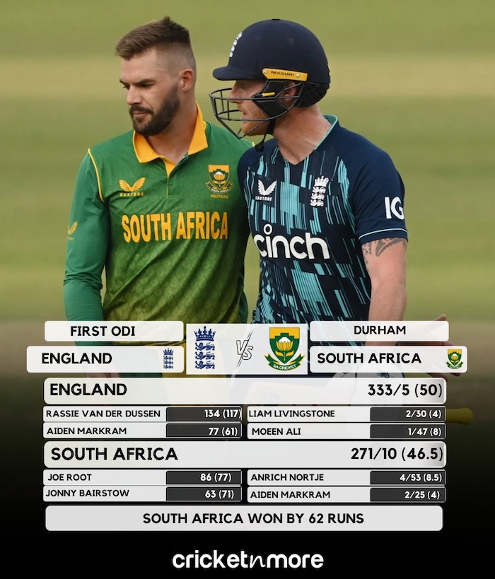 South Africa Beat England By 62 Runs In first ODI