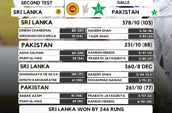 Sri Lanka vs Pakistan 2nd Test