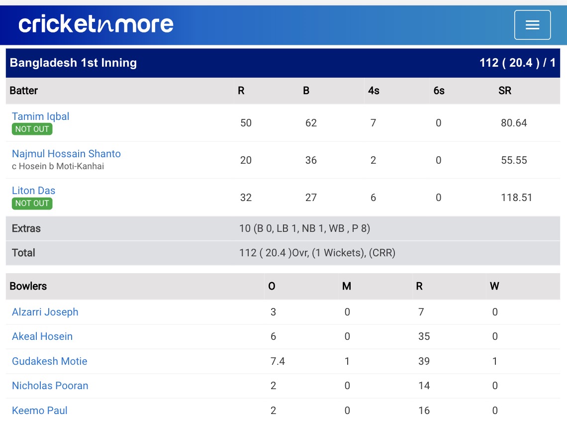 Bangladesh beat West Indies By 9 wickets In 2nd ODI